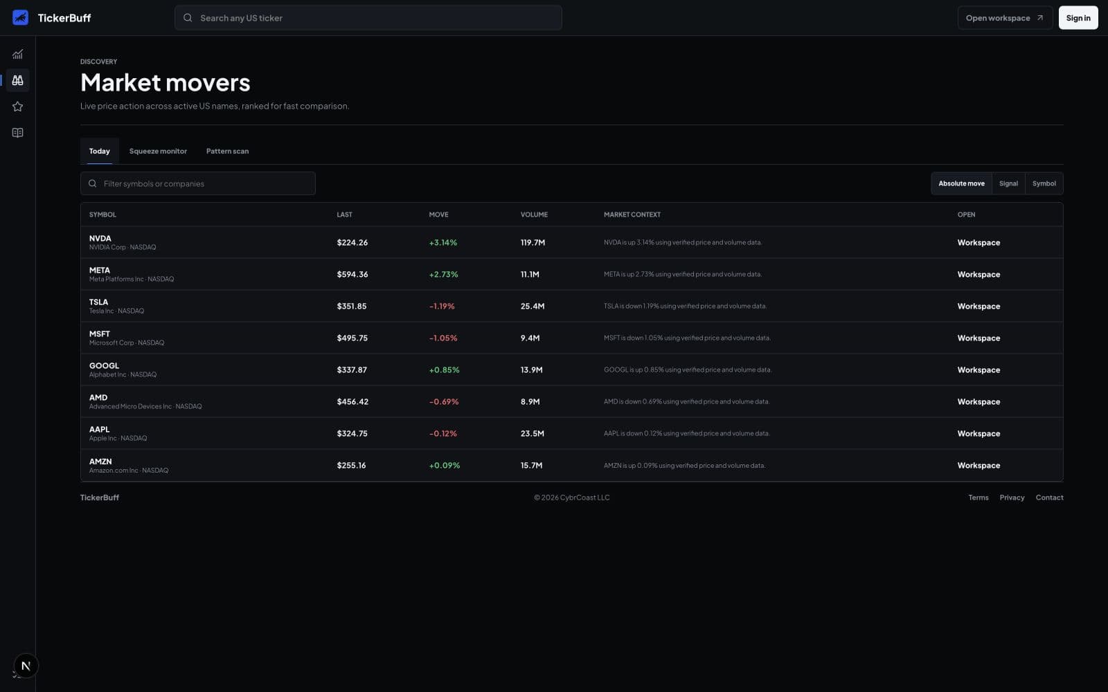 TickerBuff market discovery dashboard with movers and ticker context